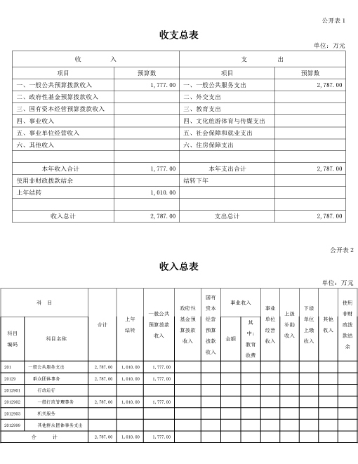 中国妇女报社2021年预算(1)-4.jpg